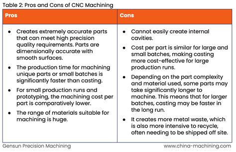 benefit cnc machine|cnc machine pros and cons.